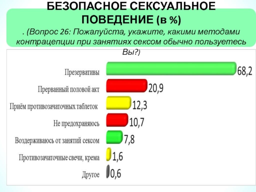 Возраст согласия в 2022 году в россии – с 16, 17 или 18 лет можно заниматься сексом? — муп жилищный трест