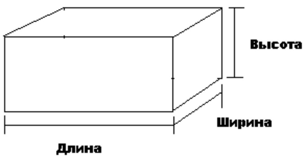Что определяет ширину, длину и высоту объектов