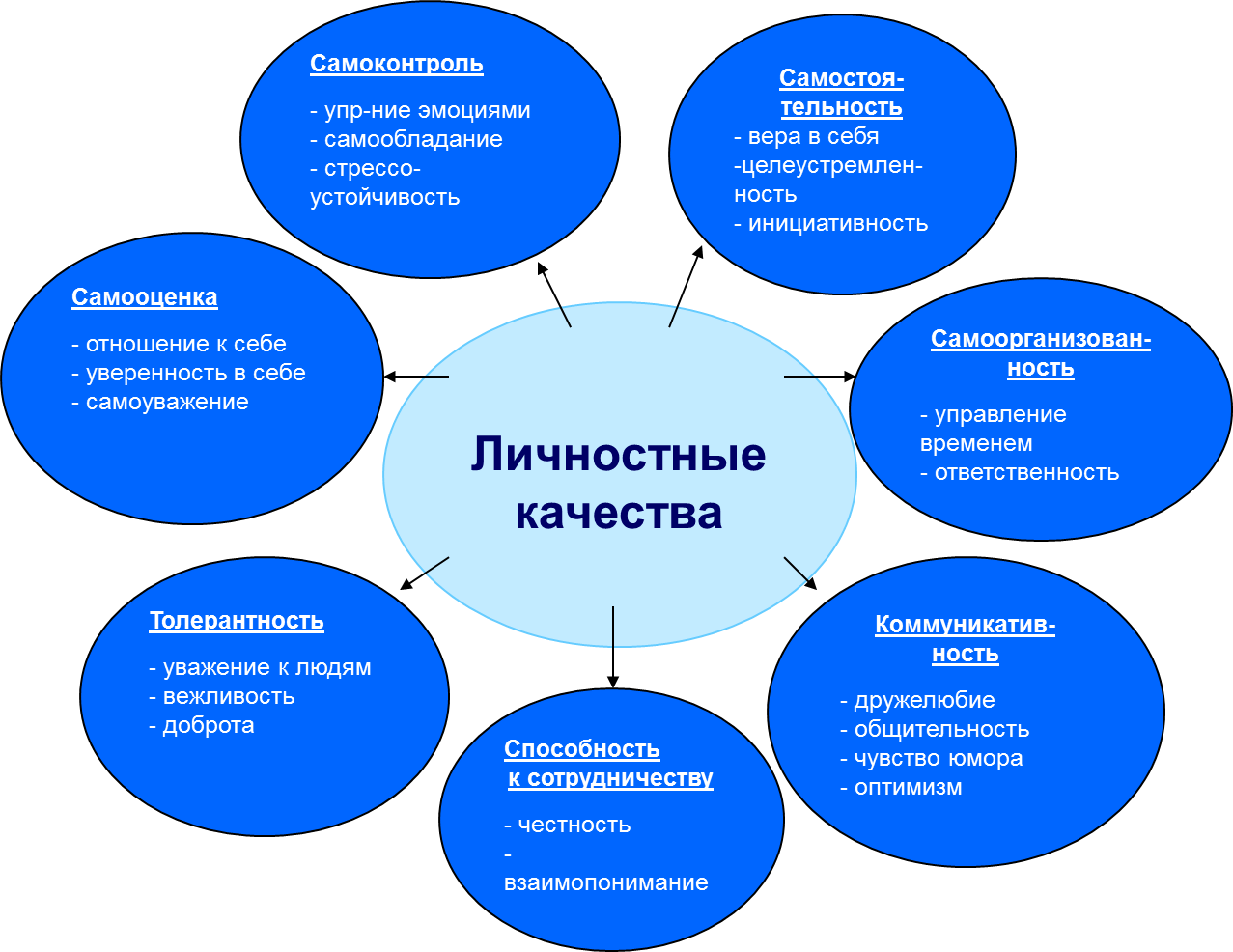 Социально-ориентированная рыночная экономика