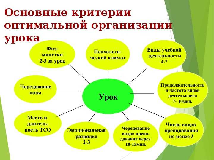 Правила воспитания детей: основные принципы