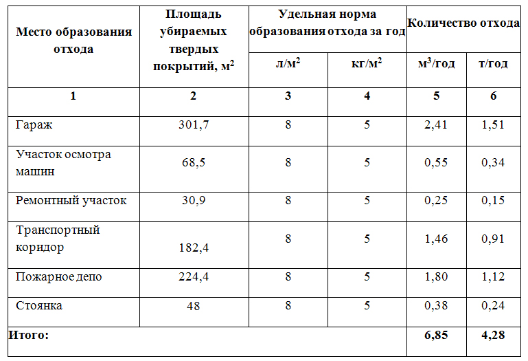 Коэффициент разрыхления строительного мусора - утилизация и переработка отходов производства