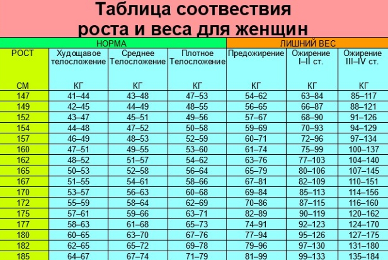 Рост детей от 10 до 19 лет - таблица норм воз | ves-rebenka.ru