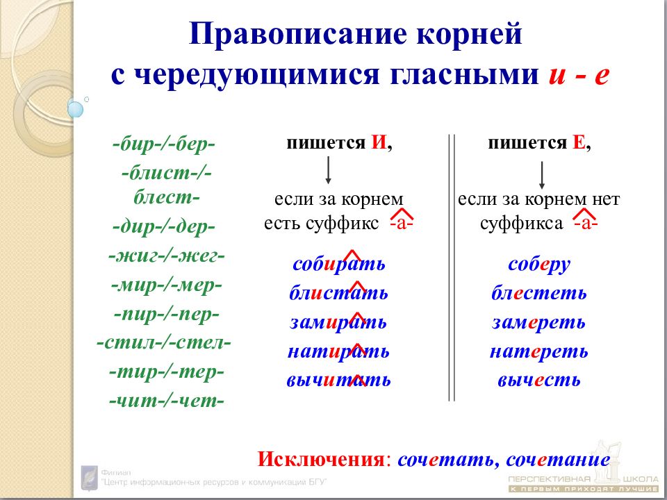 Как правильно пишется слово развивается - граматика и образование
